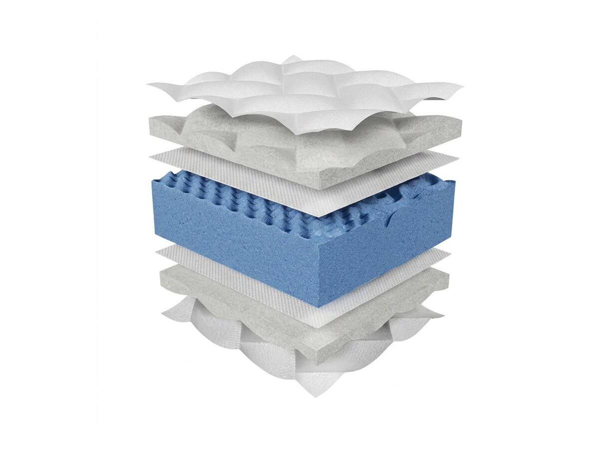 _unity.mattress_info: Colchón ComfiDream Blue