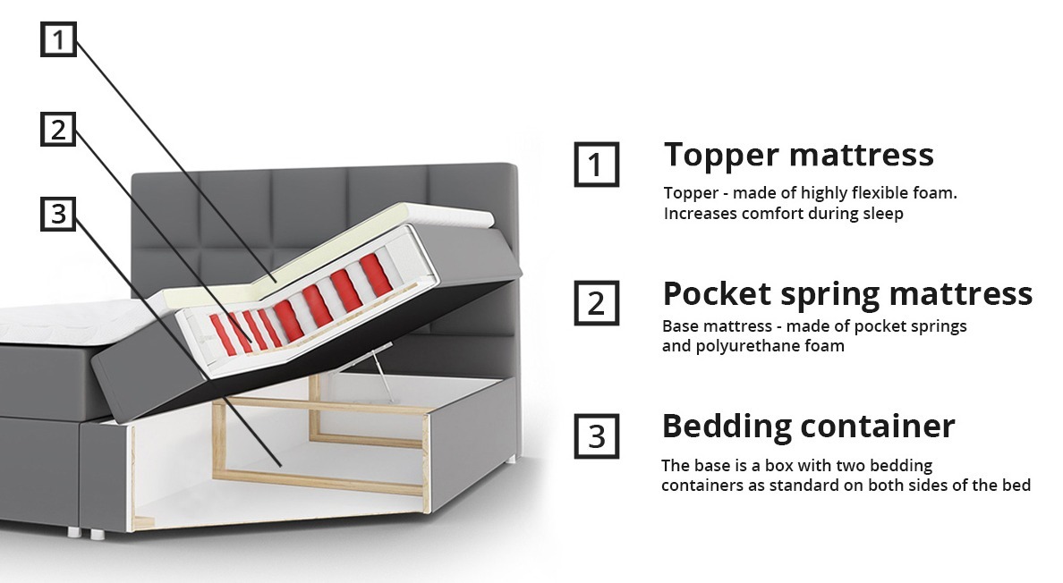 Cama continental Baltimore 115 (Bristol 2447)