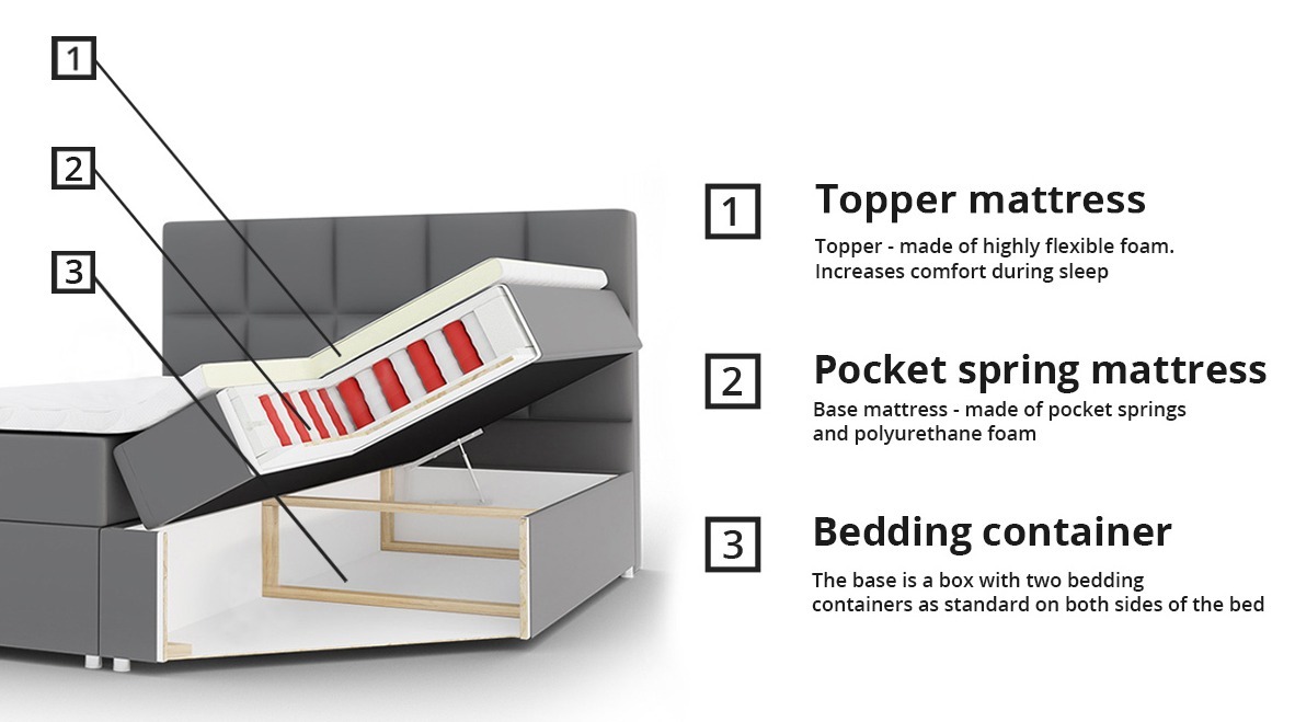 Cama continental Baltimore 115 (Soft 017)