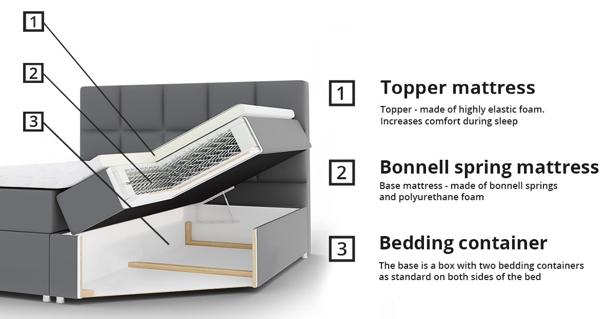 Cama continental Comfivo Osculum I (Soft 017)