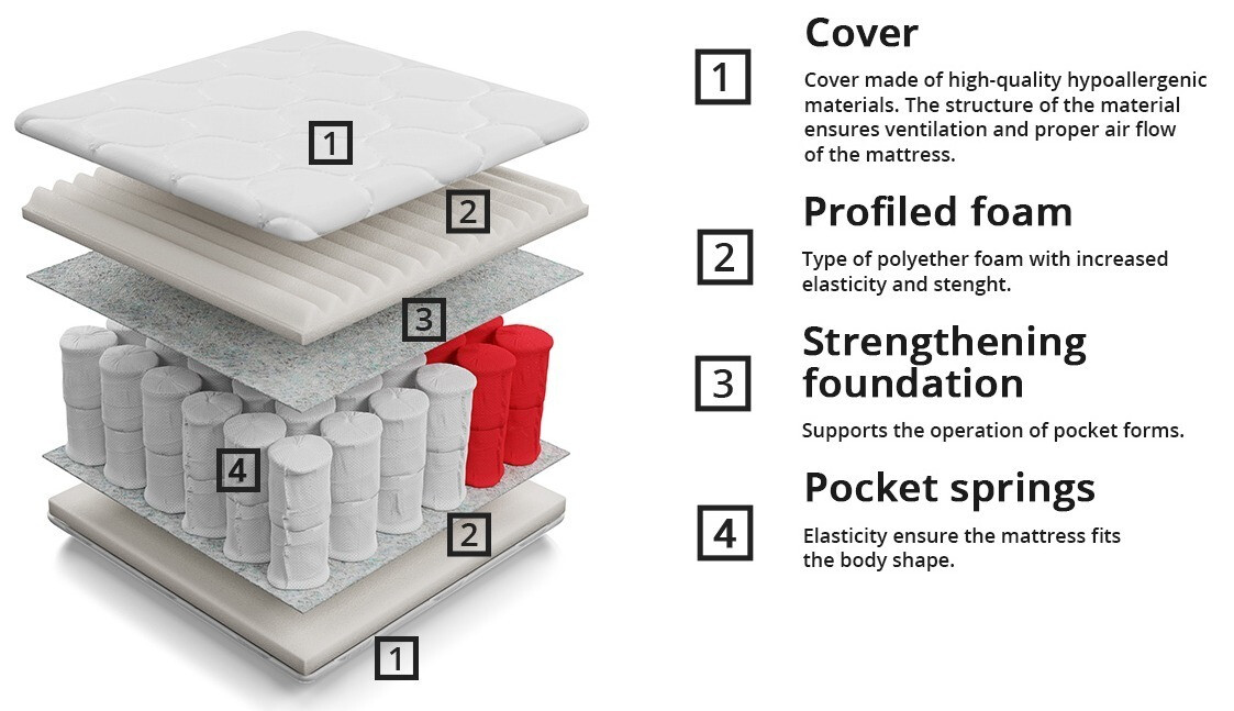 Colchón ComfiDream Clarlen
