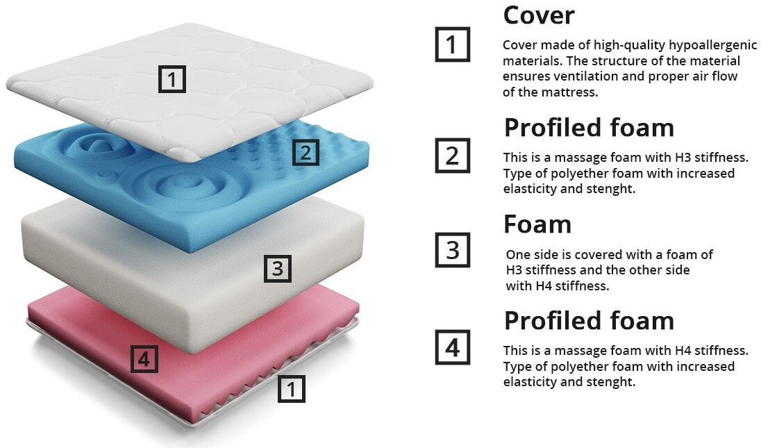 Colchón ComfiDream Profi