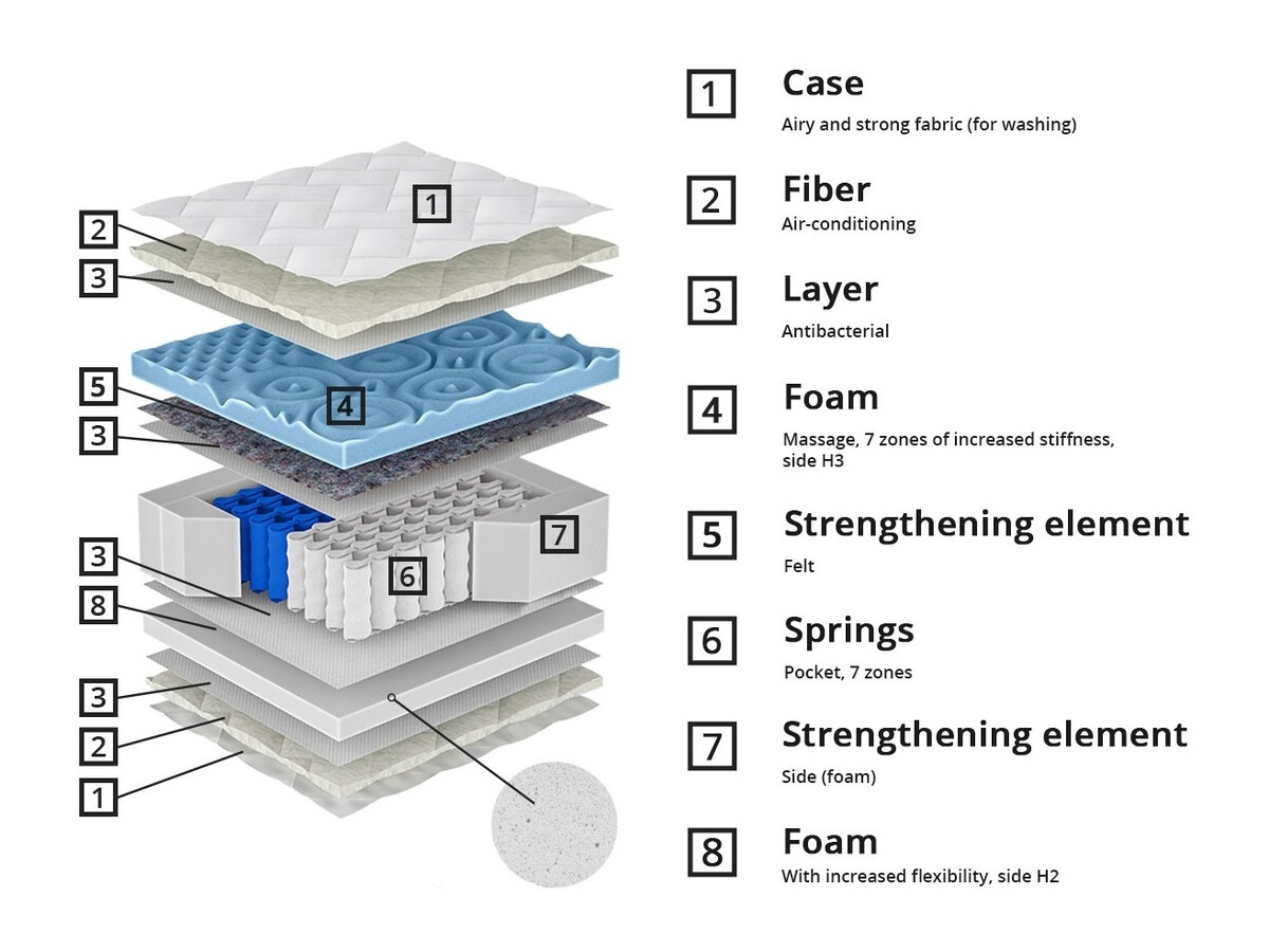 Colchón ComfiDream 158