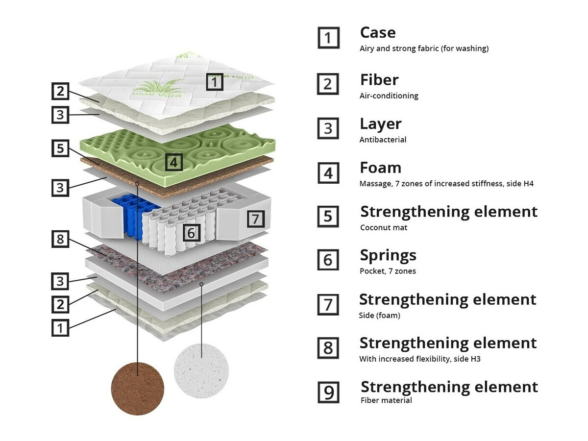 Colchón ComfiDream Green Line Hard