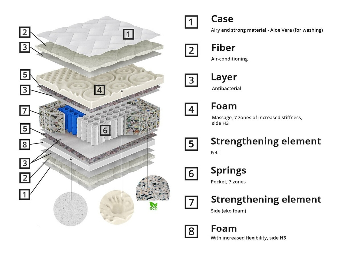 Colchón ComfiDream Eirel