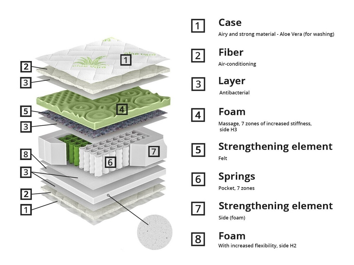 Colchón ComfiDream Green Line