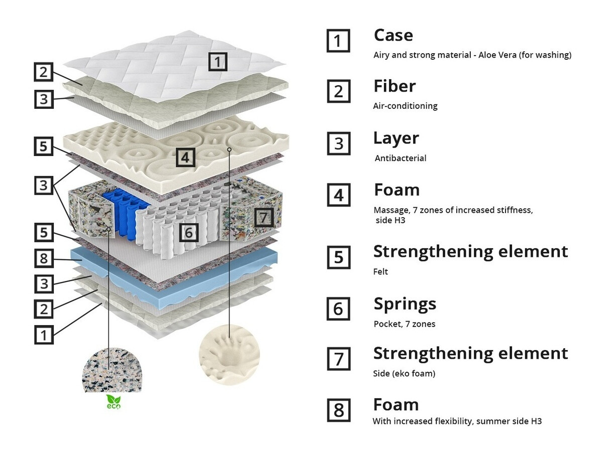 Colchón ComfiDream 164