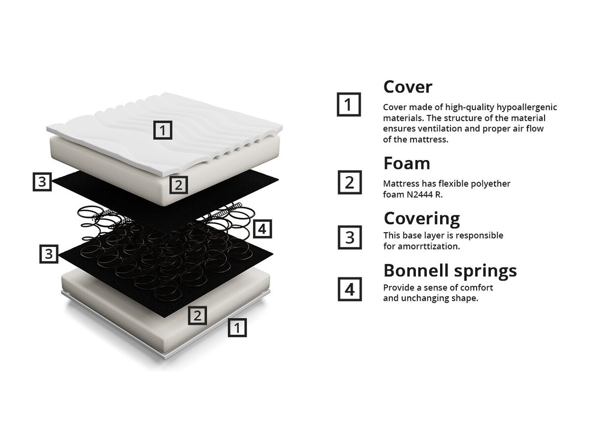 Colchón Indiana 114