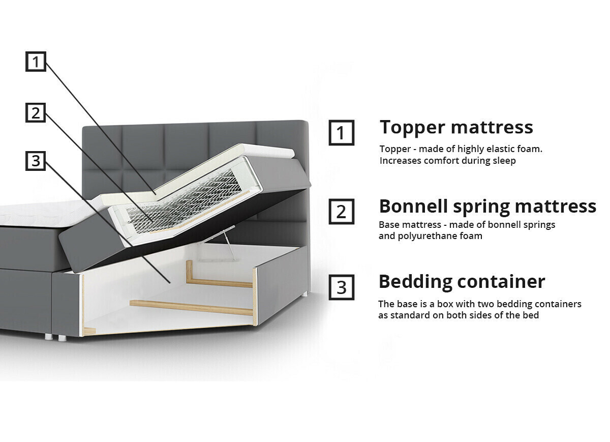 Cama continental ComfiDream 170 (Fresh 32)