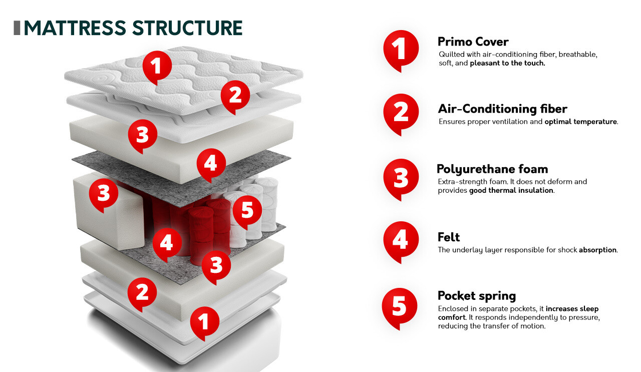 Colchón ComfiDream 104