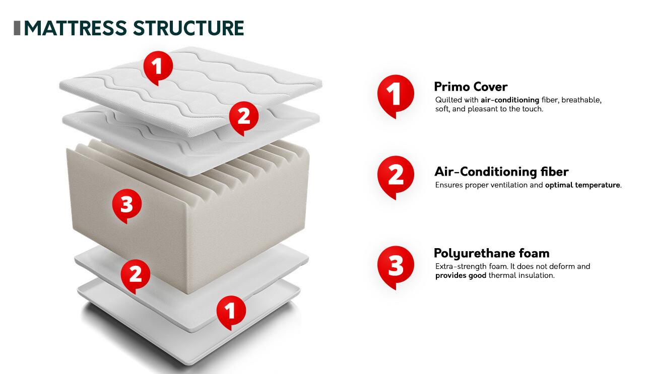 Colchón ComfiDream 145