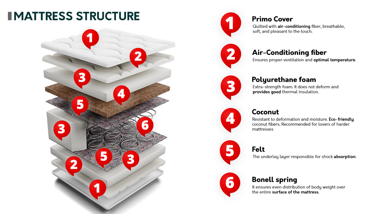 Colchón ComfiDream 150