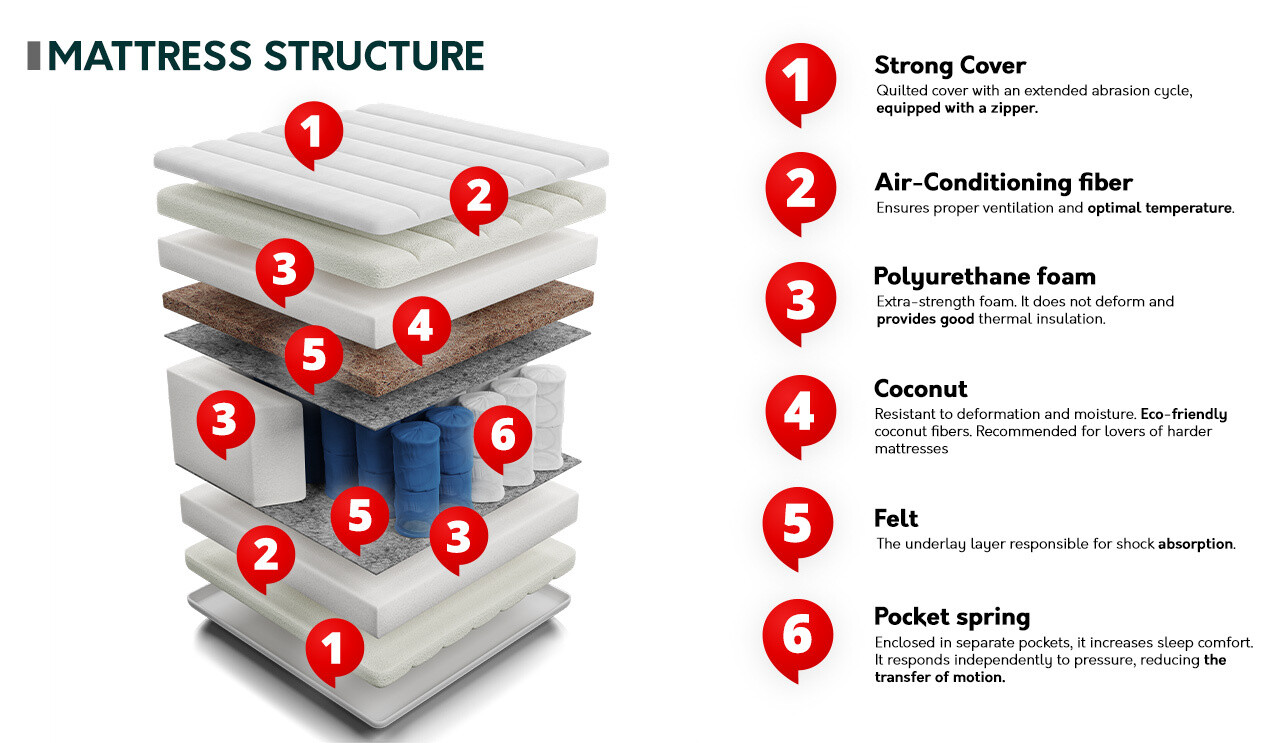 Colchón ComfiDream Strong