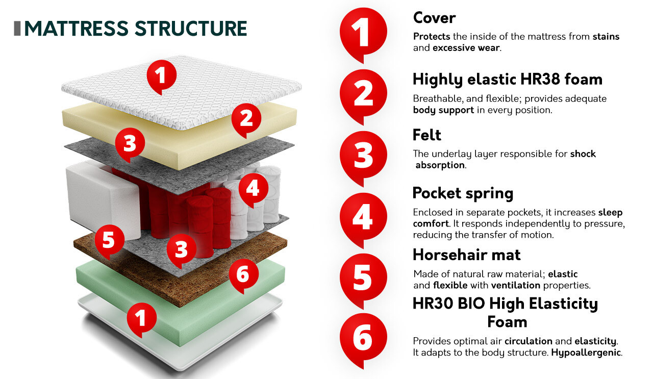 Colchón Grand Prime