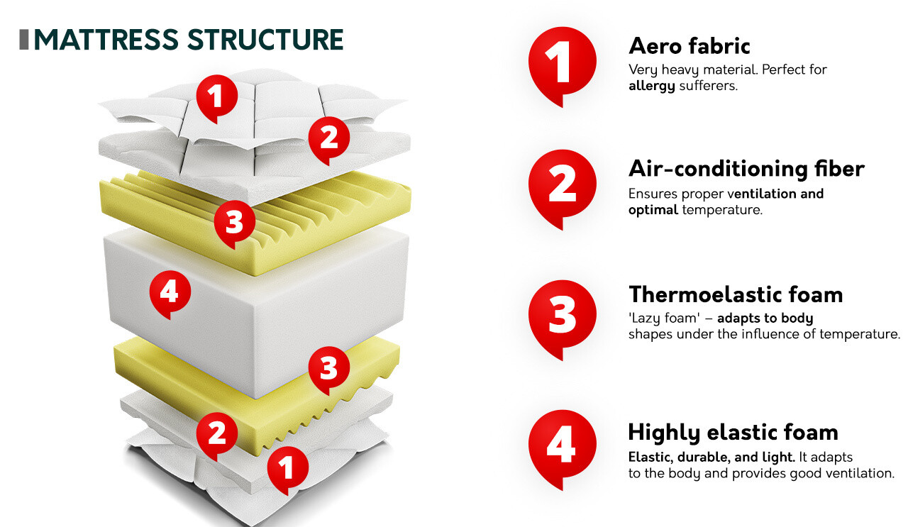Colchón ComfiDream 137