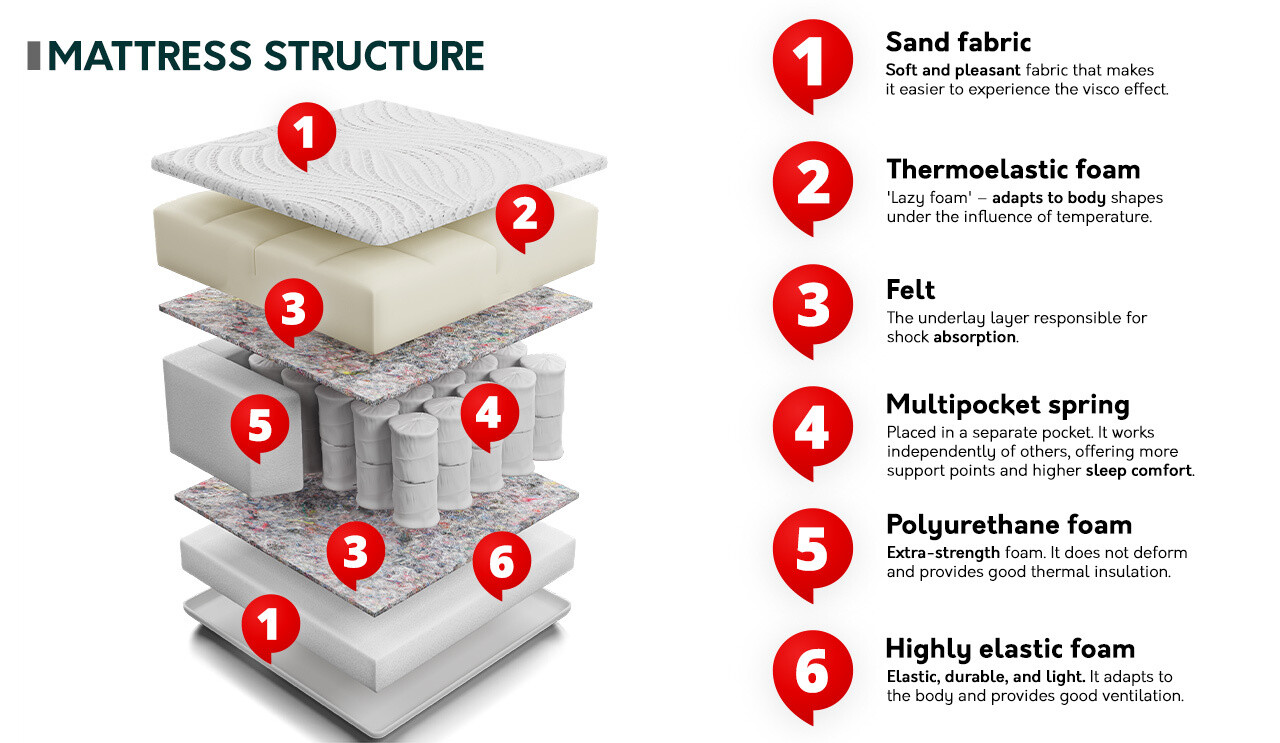 Colchón ComfiDream 139