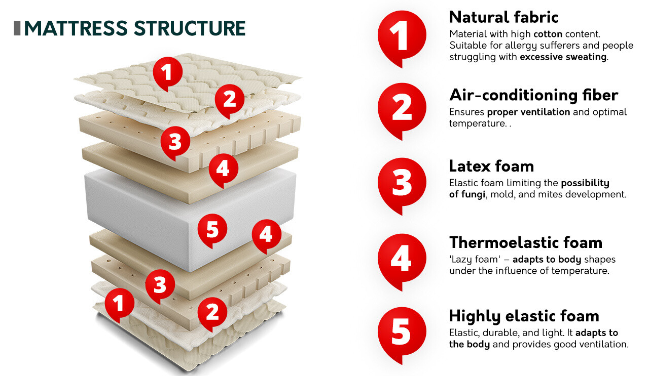 Colchón ComfiDream 140