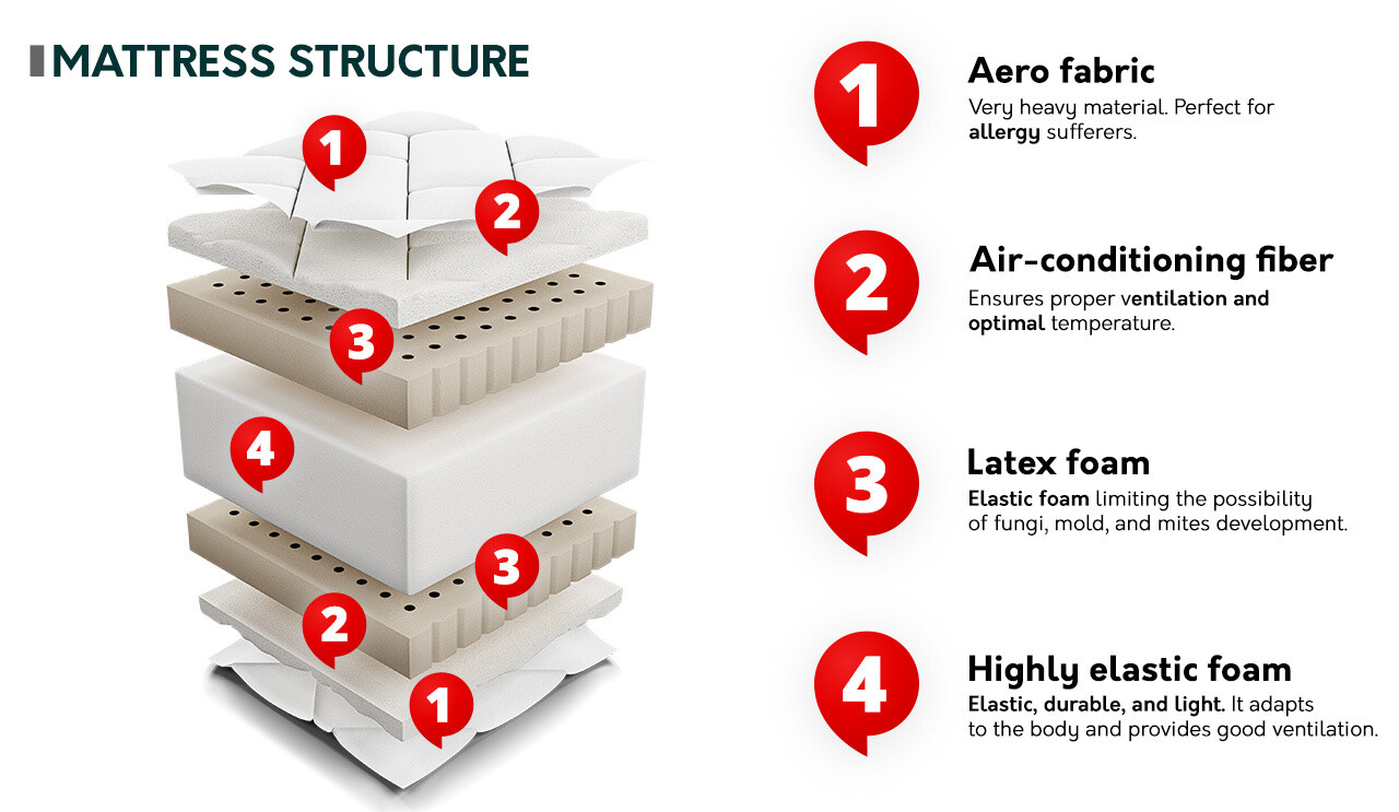 Colchón ComfiDream 143