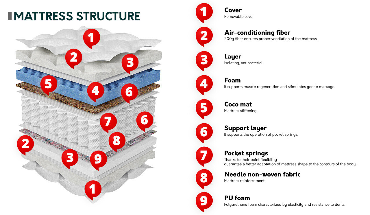 Colchón ComfiDream 183