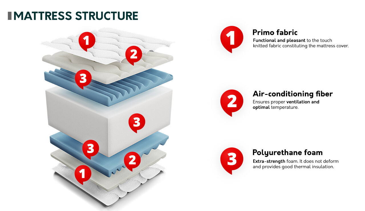 Colchón ComfiDream Flexi Gel