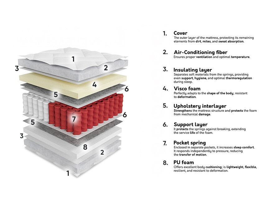 Colchón ComfiDream 189
