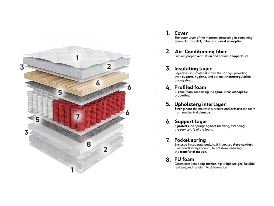 Colchón ComfiDream Gemini