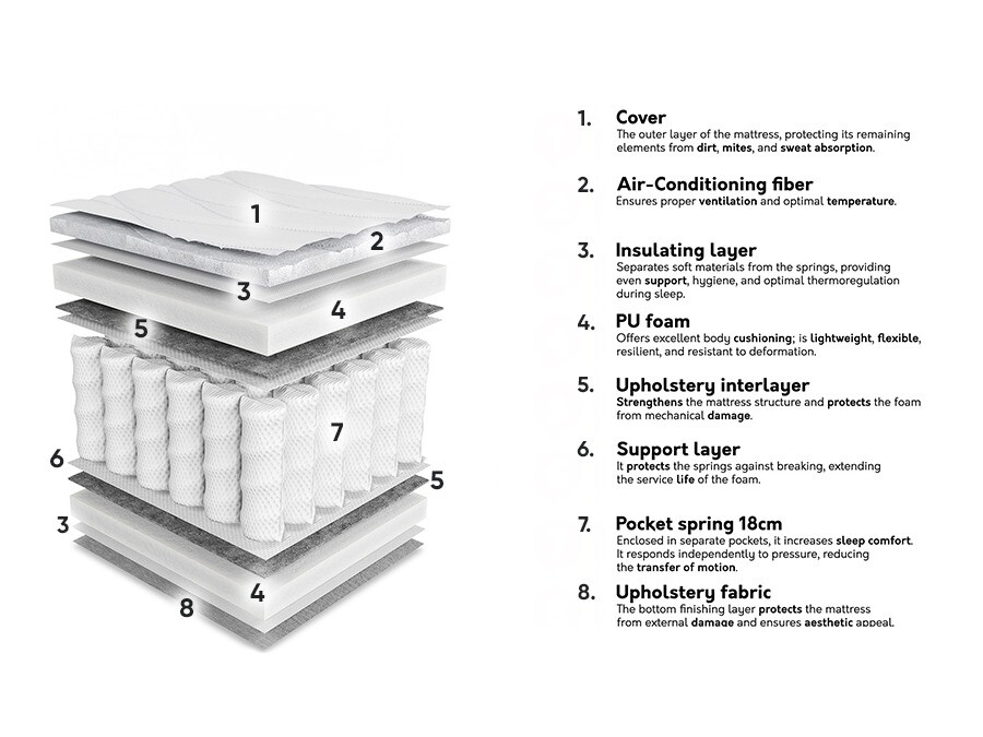 Colchón ComfiDream Oro