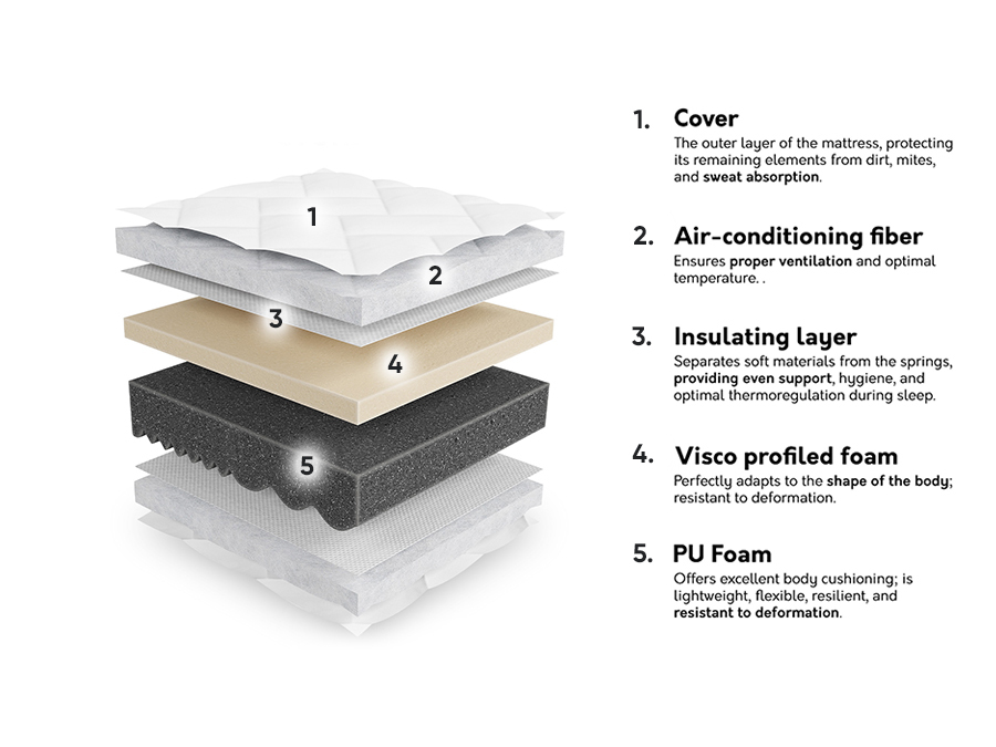 Colchón ComfiDream Uno I