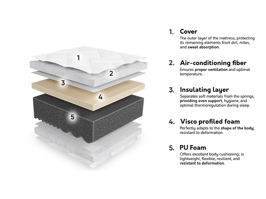 Colchón ComfiDream Uno II