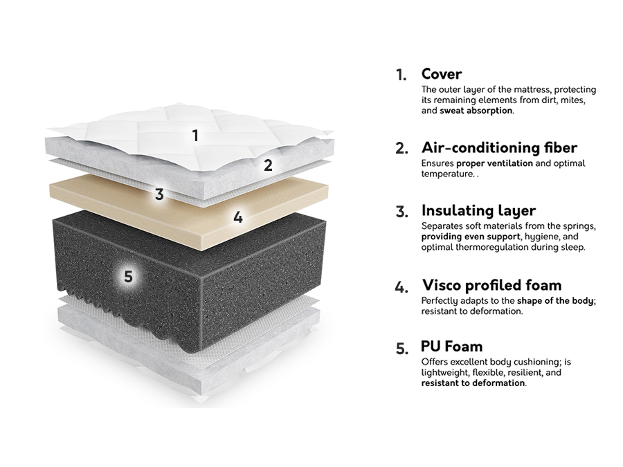 Colchón ComfiDream Uno III