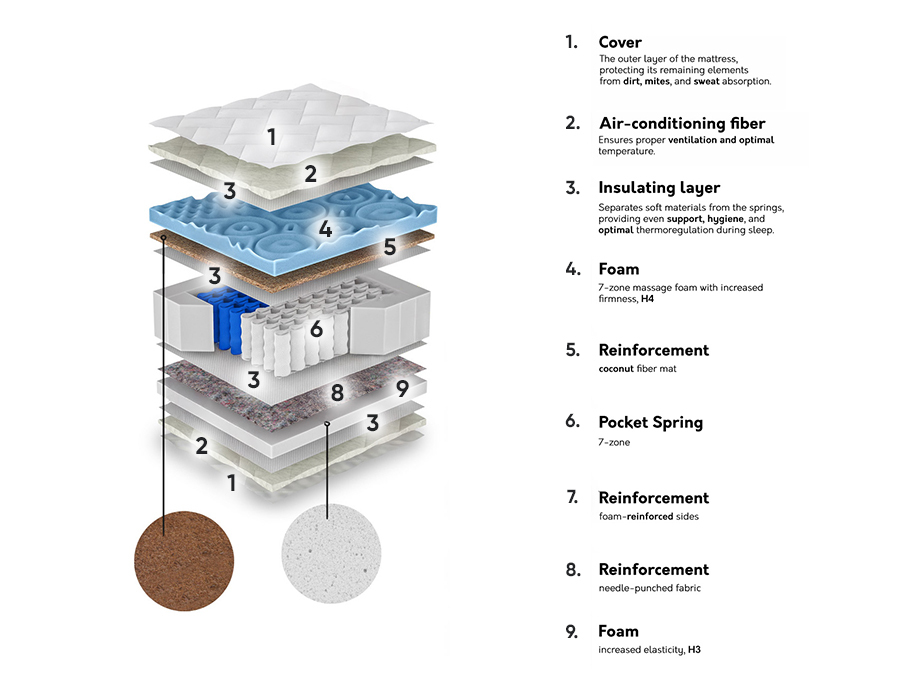 Colchón ComfiDream Blue Line Hard