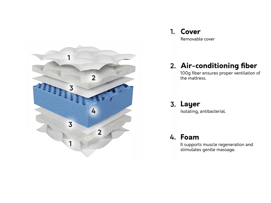 Colchón ComfiDream Blue