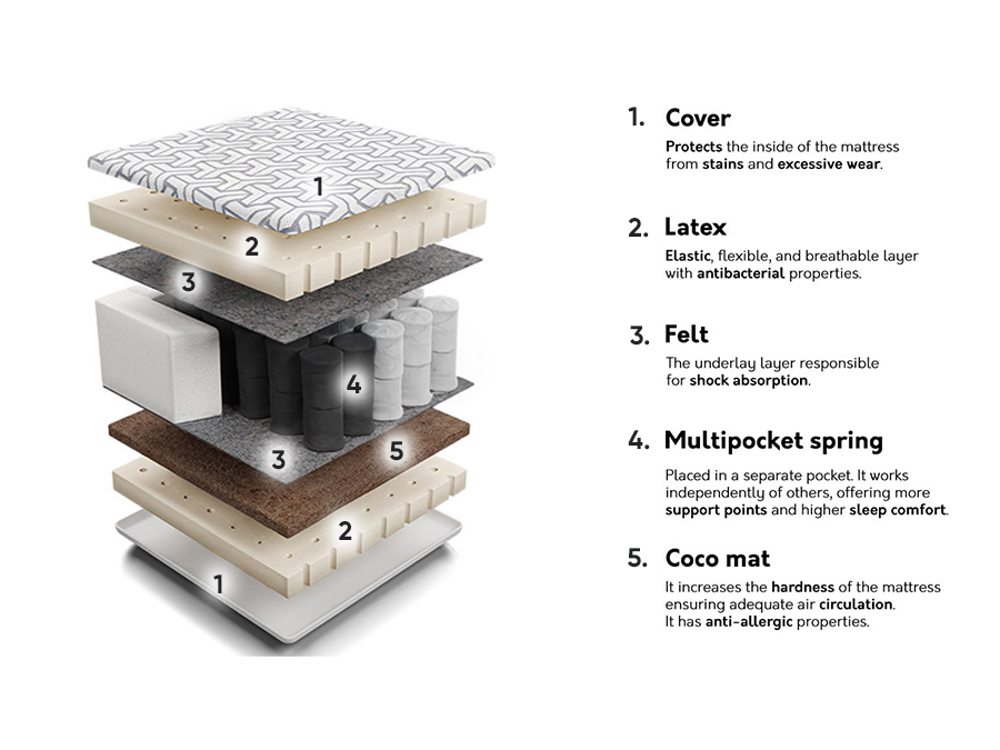 Colchón Comfort Active