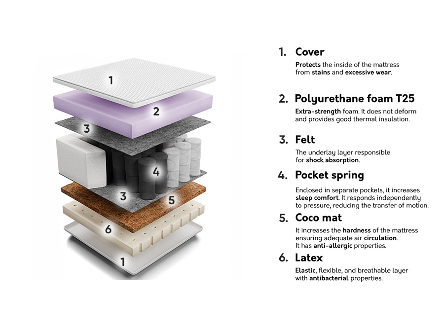 Colchón Comfort Care