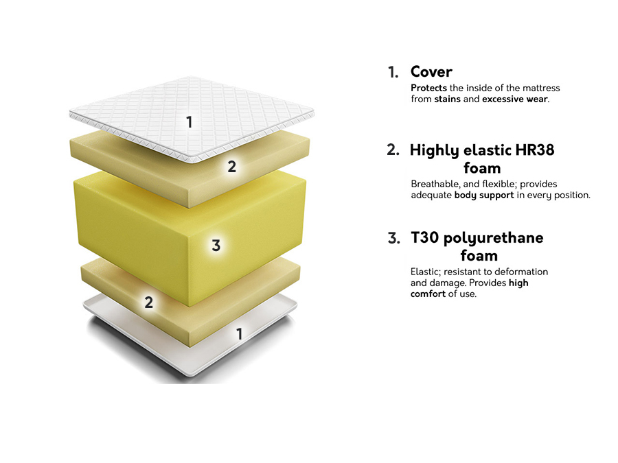 Colchón Comfort Massage