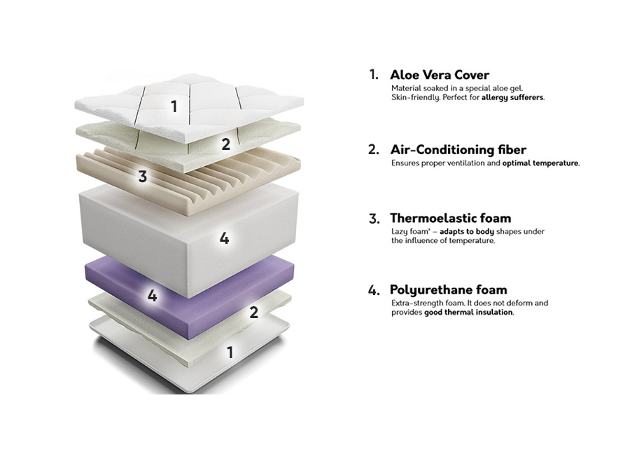 Colchón ComfiDream 103