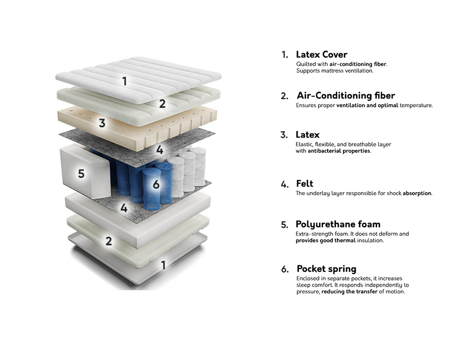 Colchón ComfiDream Latex