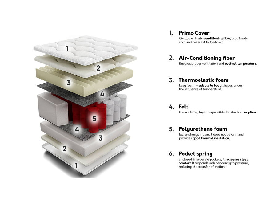 Colchón ComfiDream Memory Comfort