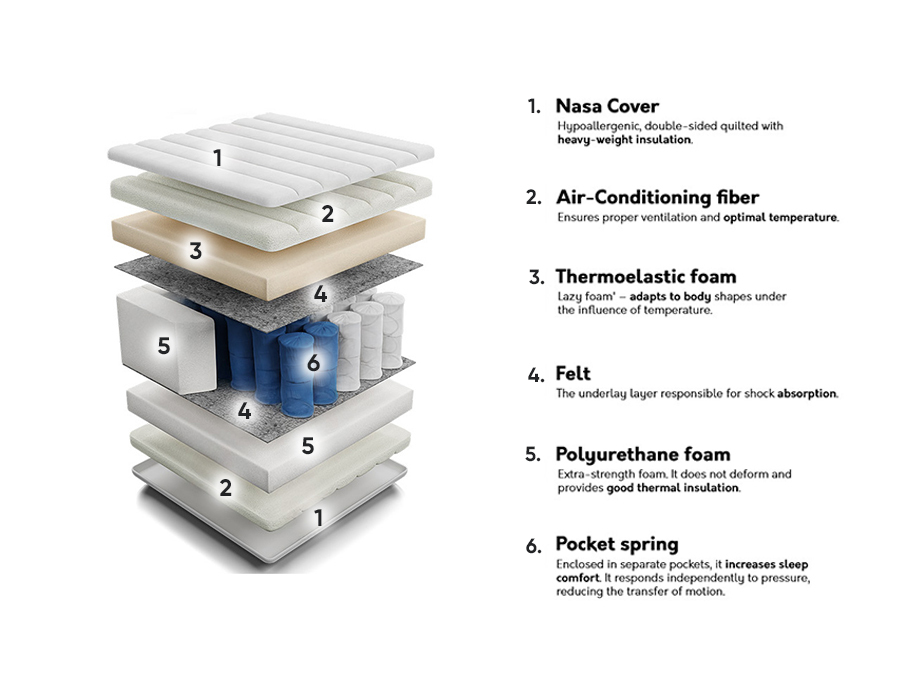 Colchón ComfiDream Nasa