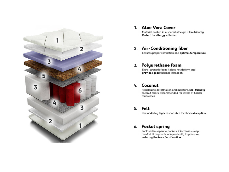 Colchón ComfiDream Perfecti