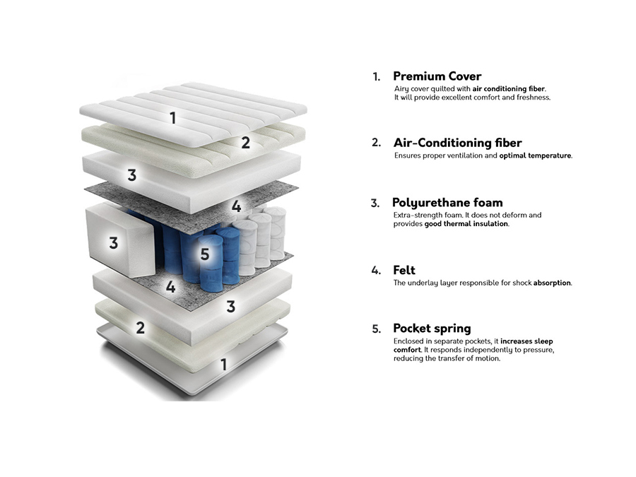 Colchón ComfiDream Premium