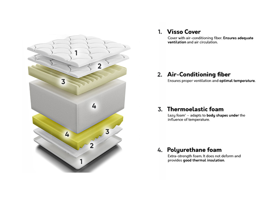Colchón ComfiDream Visso