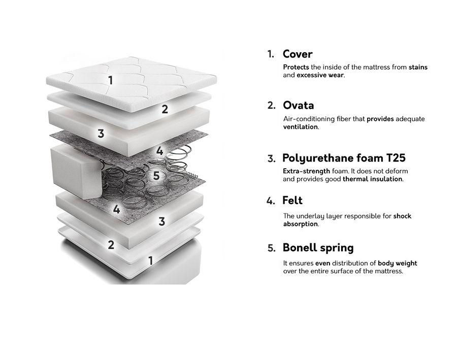 Colchón Indiana 115