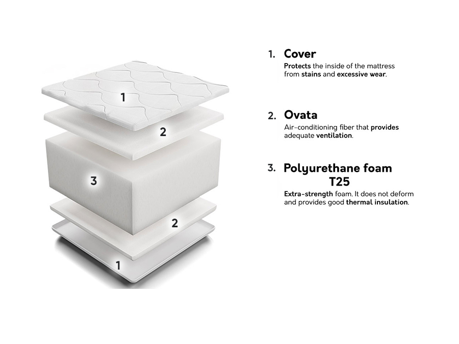 Colchón Indiana 118