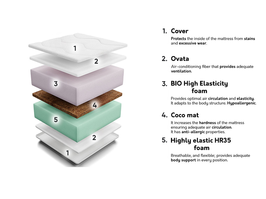 Colchón Indiana 128