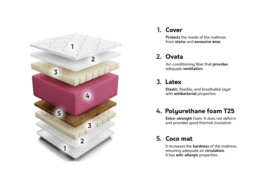 Colchón Indiana 129