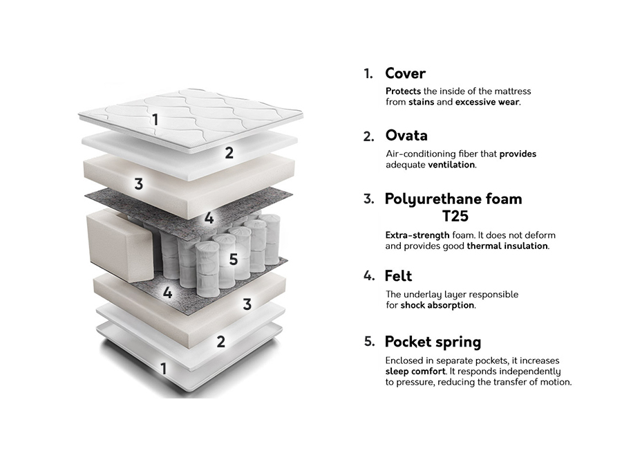 Colchón Indiana 137