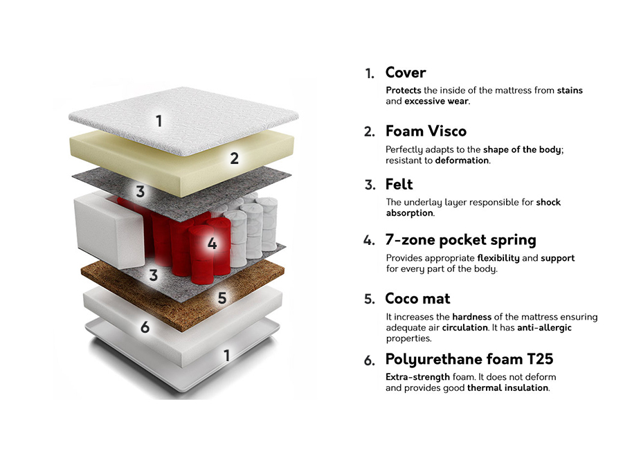 Colchón Orlean Visco