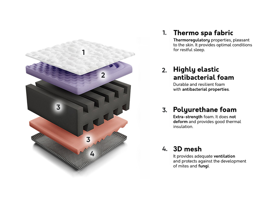 Colchón ComfiDream 115
