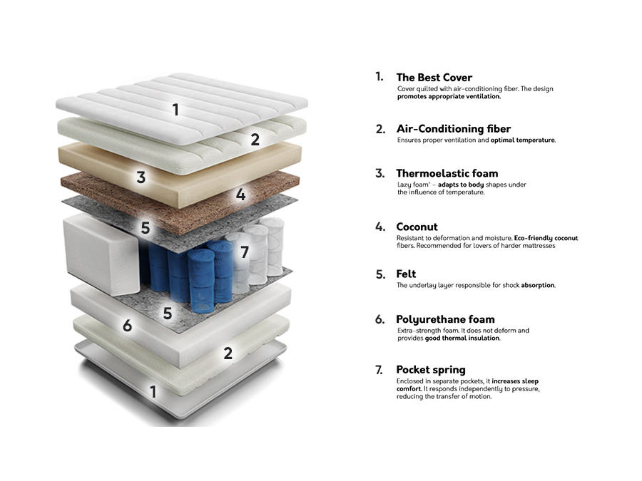 Colchón ComfiDream Thebest